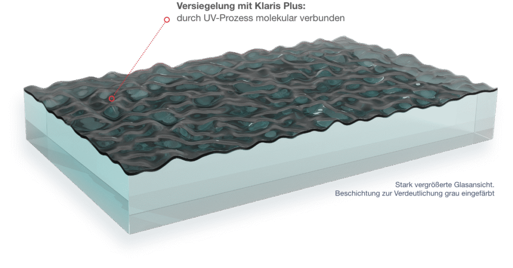 Das dauerhaft, klare Premium-Glas von Reichel